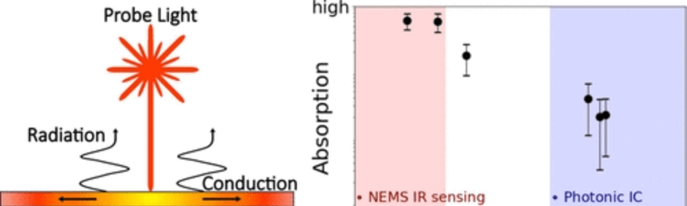 Optical extinction in SiN | Temperature control with Meerstetter