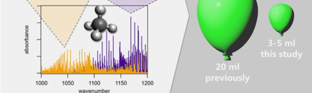 VCD spectroscopy with lasers | Temperature control with Meerstetter